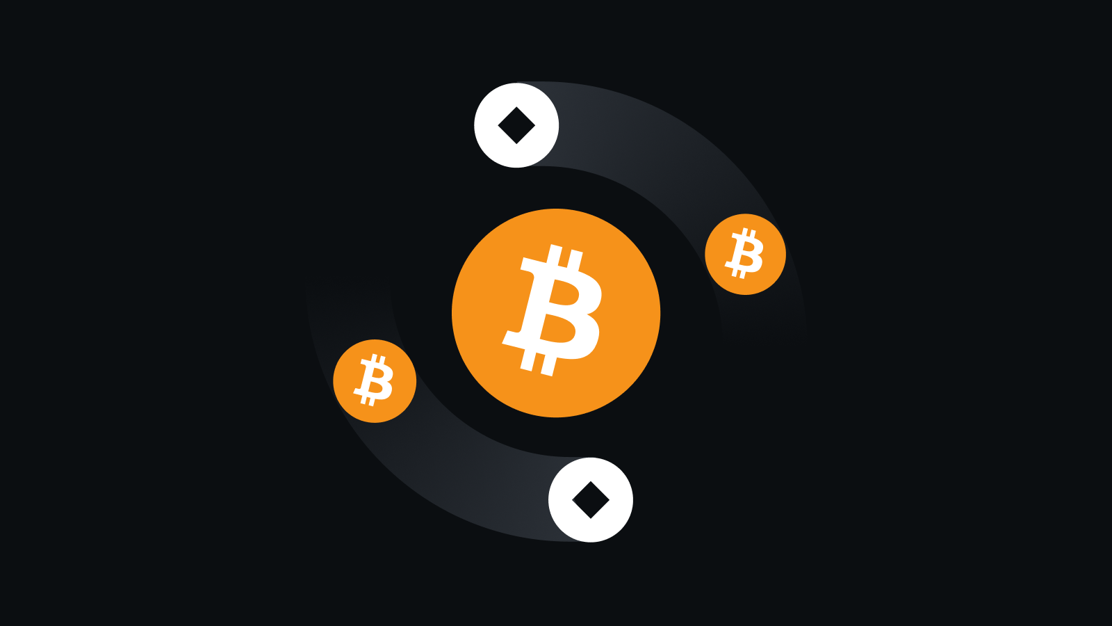 去中心化交易，零风险保障